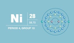 Nickel • Transition Metal Nickel • Transition Metal