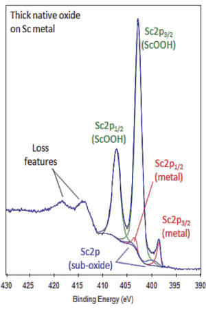 Thick Native Oxide Sc Metal Thick Native Oxide Sc Metal