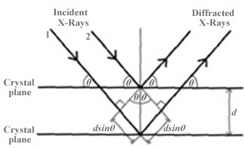 analysis-xray-04 analysis-xray-04