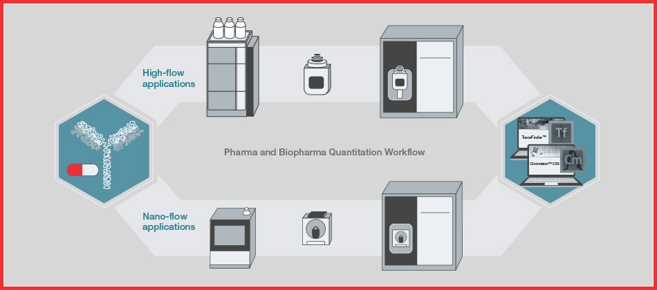 Make your pharma & biopharmaceutical research workflows more productive Make your pharma & biopharmaceutical research workflows more productive