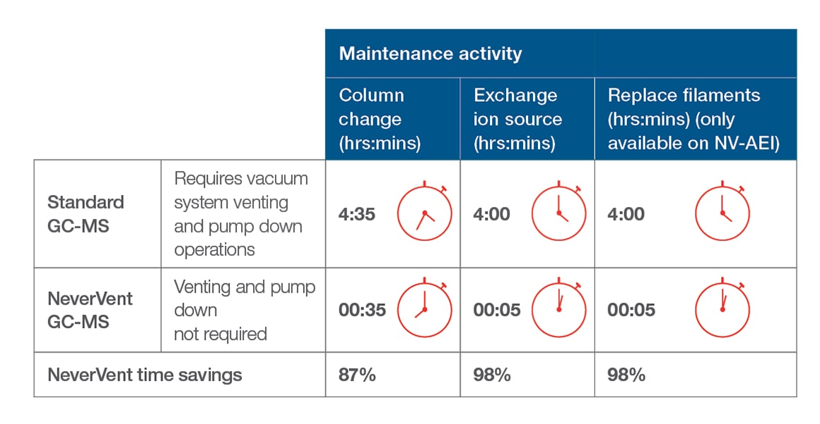 Unstoppable confidence in GC-MS and GC-MS/MS analysis enabling you to ...