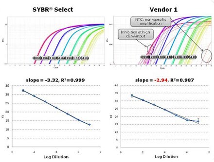 sybr-greener-benchmark-03 sybr-greener-benchmark-03