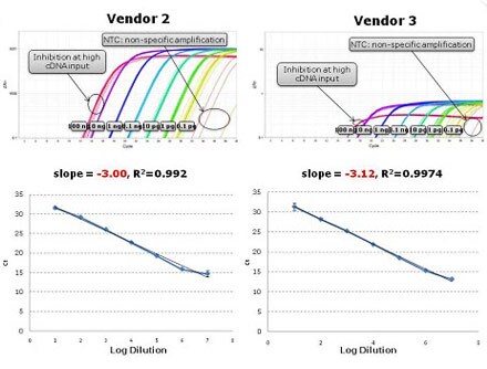 sybr-greener-benchmark-04 sybr-greener-benchmark-04