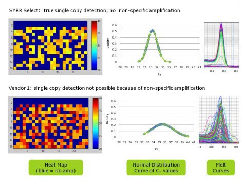 sybr-greener-benchmark-05 sybr-greener-benchmark-05