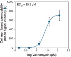Dose-response_ Dose-response_