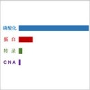 预后判断 预后判断
