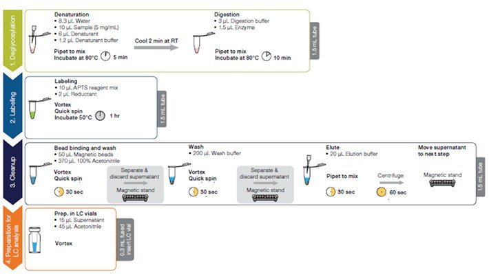 analysis-and-quality-0801 analysis-and-quality-0801