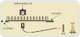 analysis-and-quality-anquanxingfenxi-2 analysis-and-quality-anquanxingfenxi-2