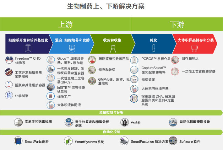 bioproduction-1 bioproduction-1