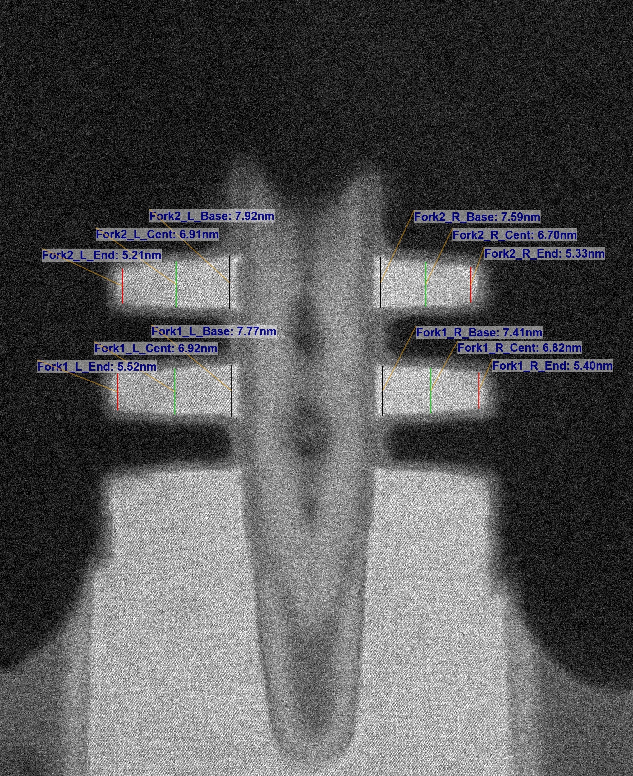 Metrology of a fully etched gate-all-around device Metrology of a fully etched gate-all-around device