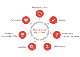 OEM Solutions OEM Solutions