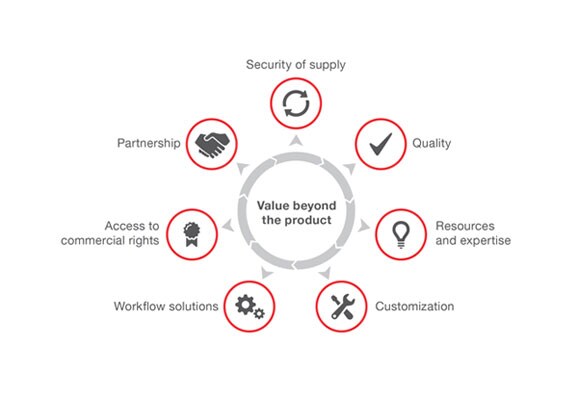 Partnership opportunities in the OEM space 7 partnership areas illustration