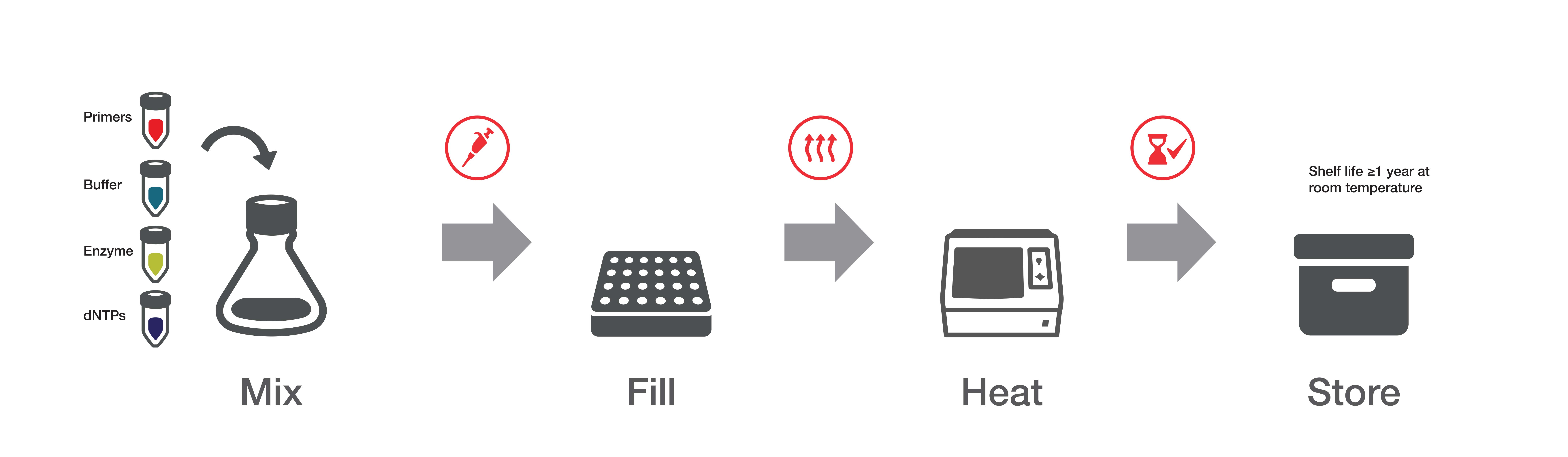 Air-drying workflow Diagram of air-drying workflow