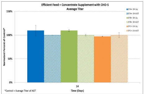 fig5-chos-average-titer fig5-chos-average-titer