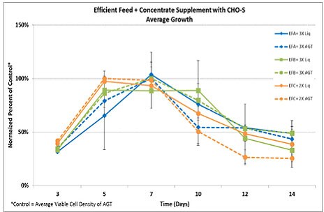 fig4-efficientfeed fig4-efficientfeed