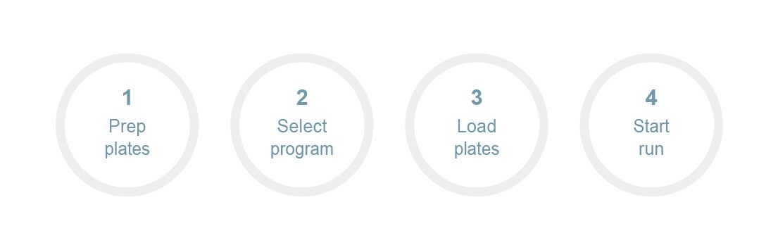 Automated sample preparation protocol Automated sample preparation protocol