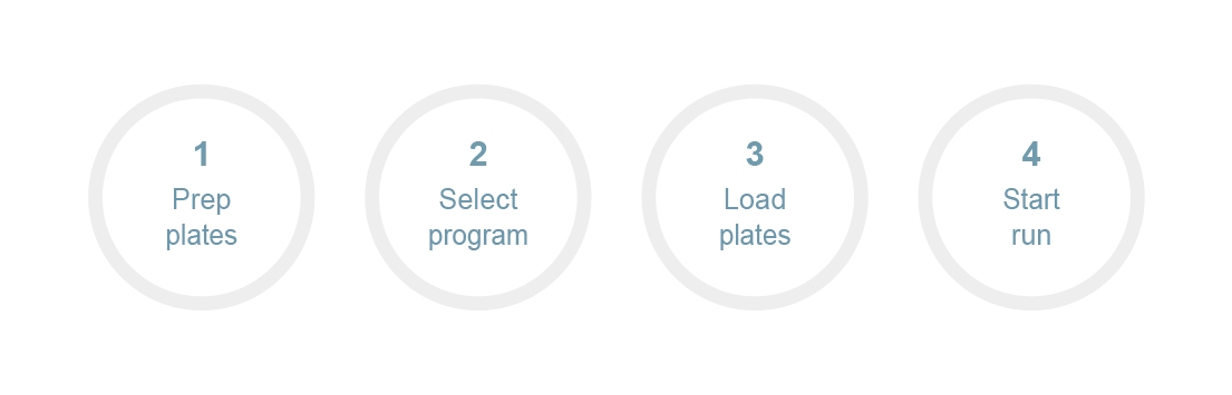 Automated sample preparation protocol Automated sample preparation protocol