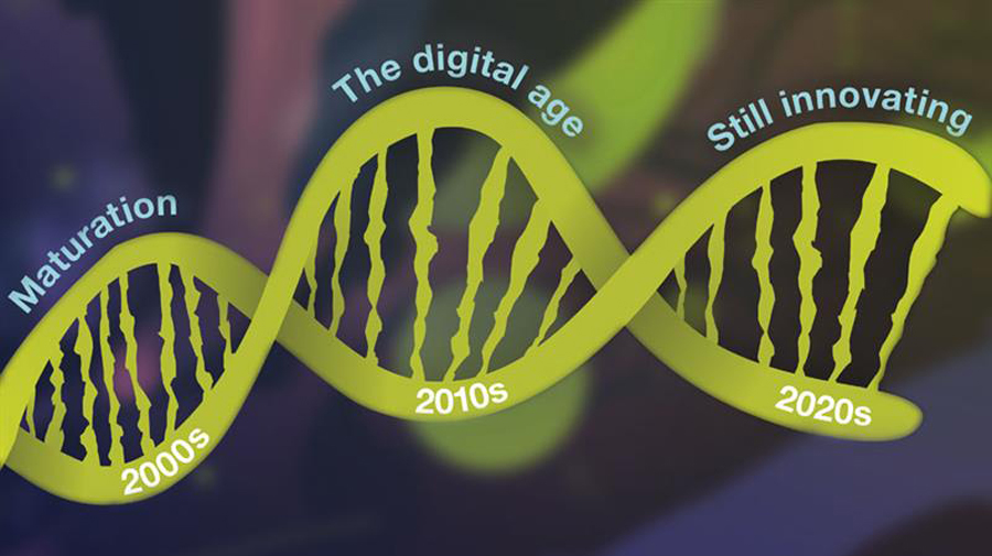 Infographic on the development and maturation of PCR technology Illustration showing a double helix of DNA on a dark background with text outlining significant achievements in PCR by decade.