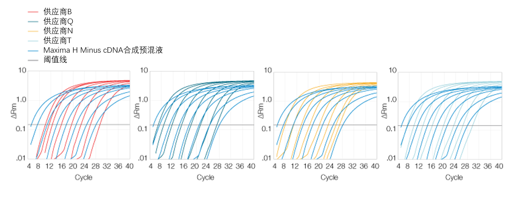 Enhanced transcription efficiency of Maxima H Minus cDNA Synthesis Master Mix Enhanced transcription efficiency of Maxima H Minus cDNA Synthesis Master Mix