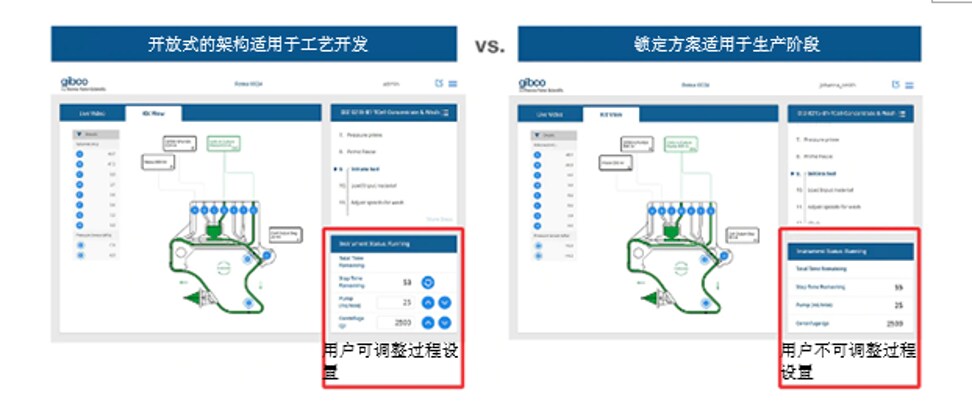 CTS Rotea Counterflow Centrifugation System Features | Thermo Fisher ...