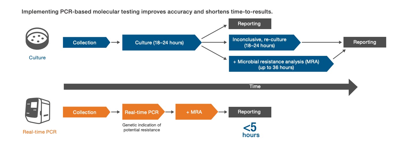 workflow-gi-test workflow-gi-test