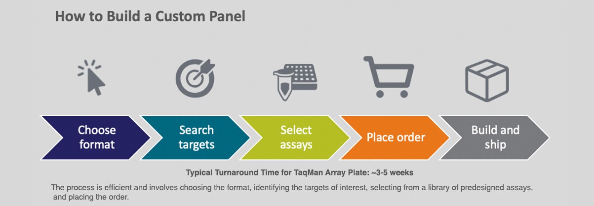 How to build a custom panel workflow image How to build a custom panel workflow image