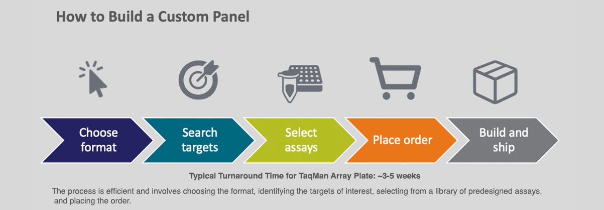 How to build a custom panel workflow image How to build a custom panel workflow image