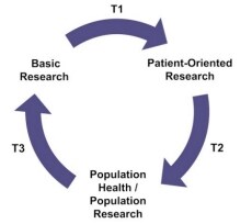 3-stage-model 3-stage-model