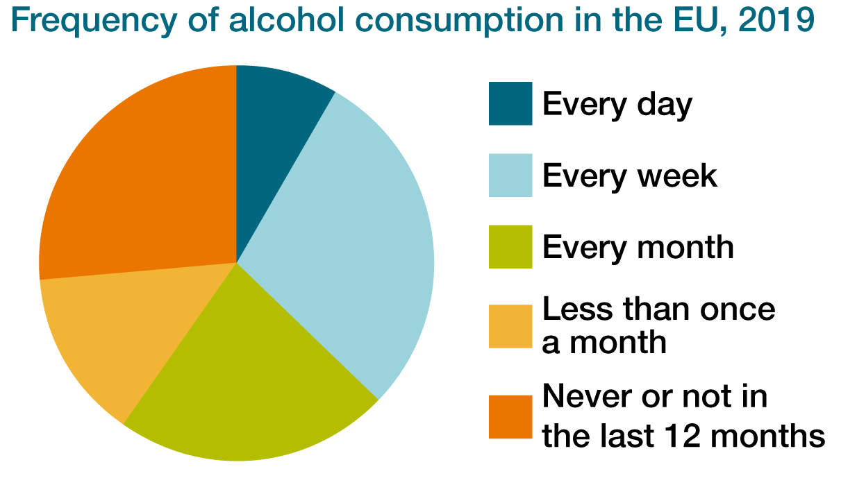 CDD-NDX-TOX-Alcohol-dependence-INFOGRAPHIC-FREQUENCY Frequency of alcohol consumption in EU