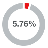 Prescription opioids identified in adolescent overdose deaths Prescription opioids identified in adolescent overdose deaths