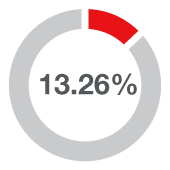 Benzodiazepines identified in adolescent overdose deaths Benzodiazepines identified in adolescent overdose deaths
