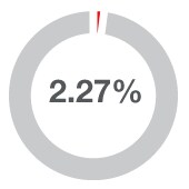 Heroin were identified in adolescent overdose deaths Heroin were identified in adolescent overdose deaths