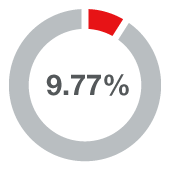 Methamphetamine identified in adolescent overdose deaths Methamphetamine identified in adolescent overdose deaths