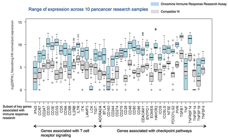 pancancer-research-samples-740 pancancer-research-samples-740