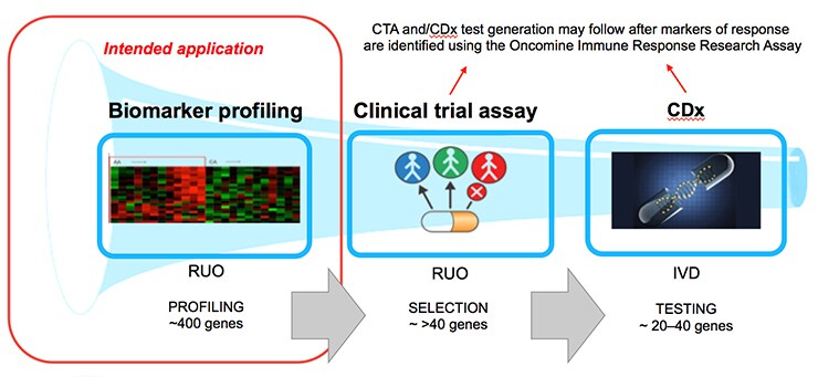 biomarker-profiling-applications-740 biomarker-profiling-applications-740