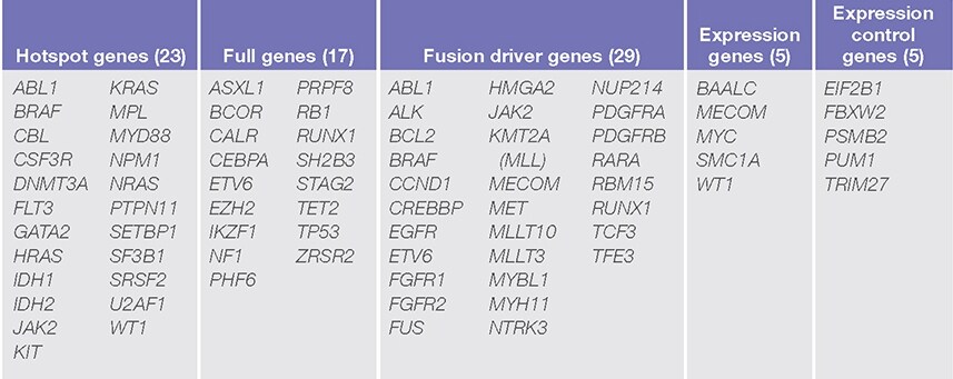 WE42196-gene-list WE42196-gene-list