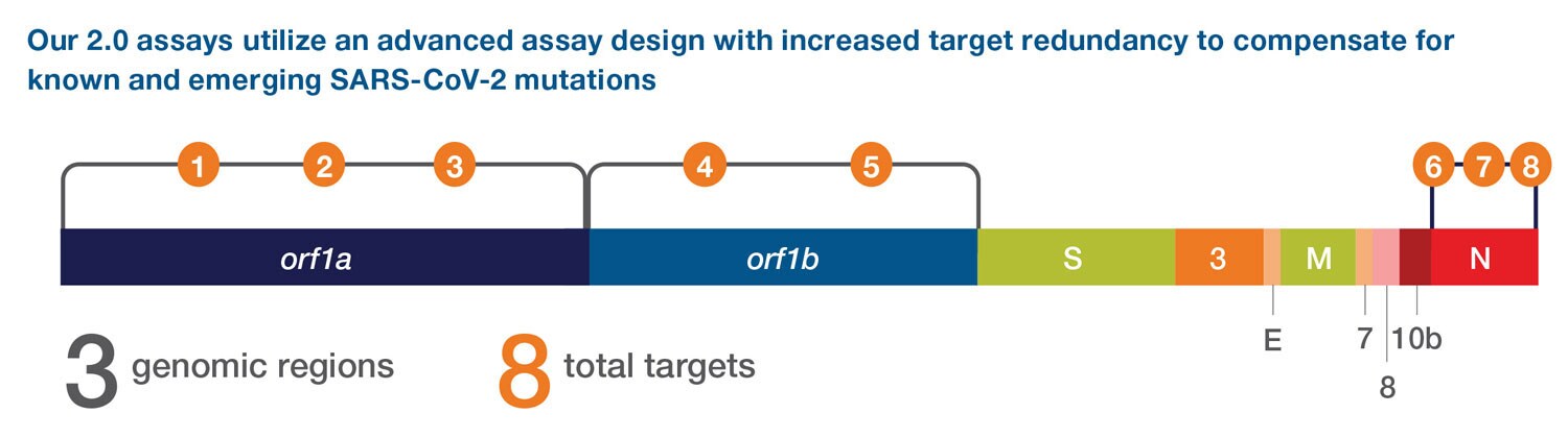 COL114651-regions-target-image-new COL114651-regions-target-image-new
