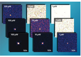 Sensitivity varies with power level Sensitivity varies with power level