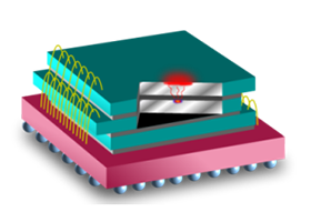 The ability to locate a thermal source in 3D makes the ELITE system well-suited for stacked-die analysis. The ability to locate a thermal source in 3D makes the ELITE system well-suited for stacked-die analysis.