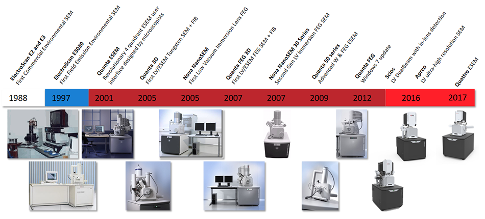 sem-promotion-banner-3 sem-promotion-banner-3