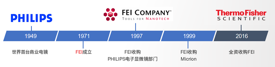 sem-promotion-banner-2 sem-promotion-banner-2