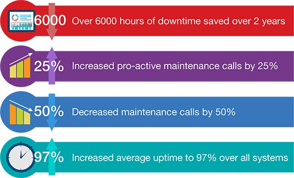 Connected Care by the numbers Connected Care by the numbers