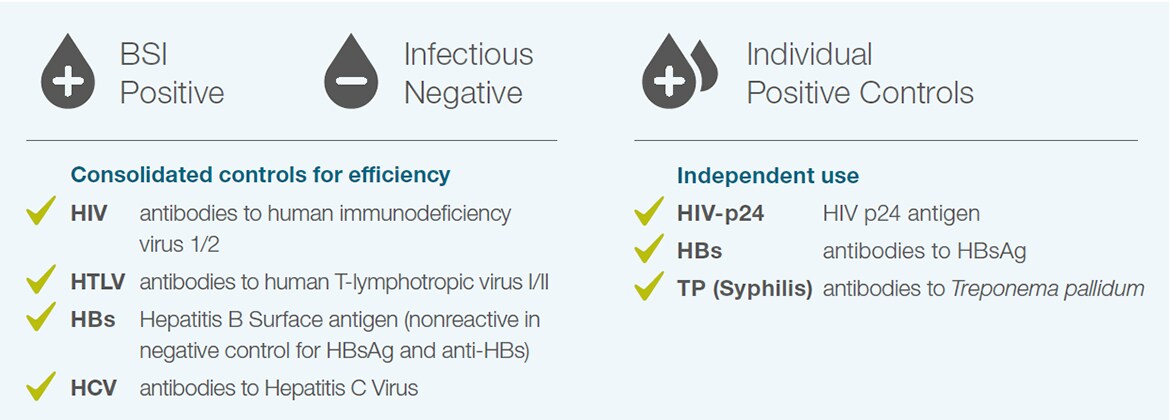 mas-omni-infectious-quality-controls-panel mas-omni-infectious-quality-controls-panel
