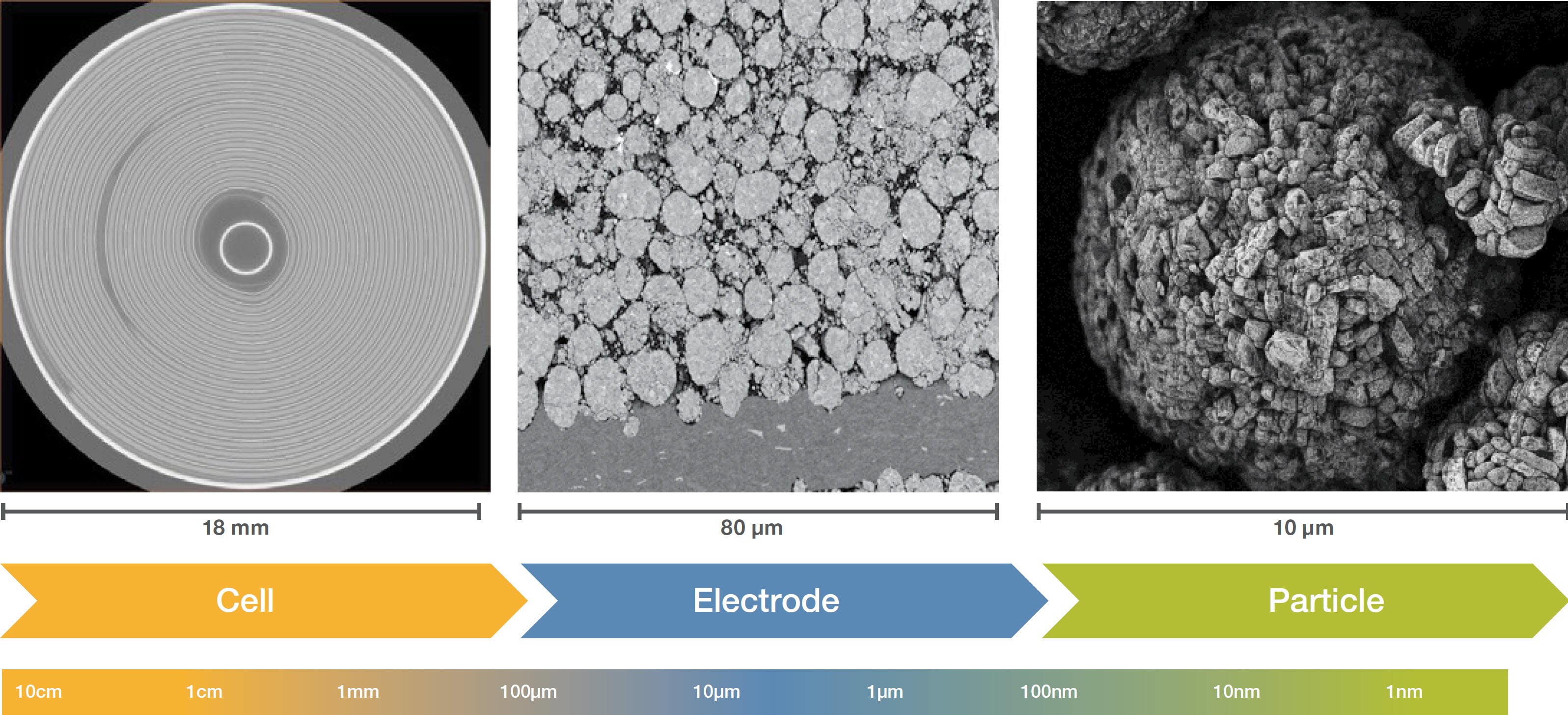 Avizo-Software-Battery-Multiscale-Workflow Avizo-Software-Battery-Multiscale-Workflow