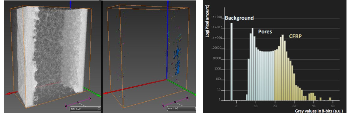 Porosity determination in CFRP skins of sandwich hybrid composite. Porosity equals 0.11%. Top left and right: before and after segmentation. Bottom: grayscale histogram after masking the foam sandwich layer. Porosity determination in CFRP skins of sandwich hybrid composite. Porosity equals 0.11%. Top left and right: before and after segmentation. Bottom: grayscale histogram after masking the foam sandwich layer.