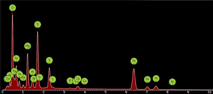 Desktop SEM EDS Analysis Chart Desktop SEM EDS Analysis Chart