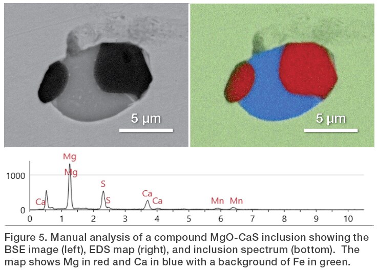 Manual-analysis-of-a-compound-MgO-CaS MgO-CaS inclusion in low carbon steel with BSE image (left), EDS map (right), and inclusion spectrum (bottom). EDS map shows Mg in red, Ca in blue, and Fe in green.