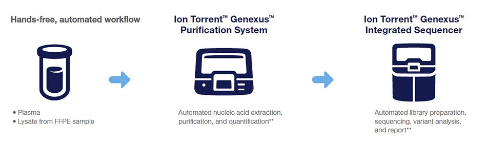 genexus-system-subscription-workflow genexus-system-subscription-workflow