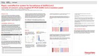 RT-PCR-SARS-CoV-2-mutation-panel RT-PCR-SARS-CoV-2-mutation-panel