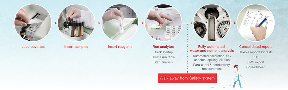 Consolidated High throughput water analysis workflow Consolidated High throughput water analysis workflow